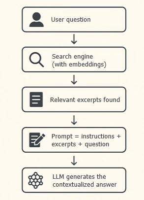 LLM Diagram RAG