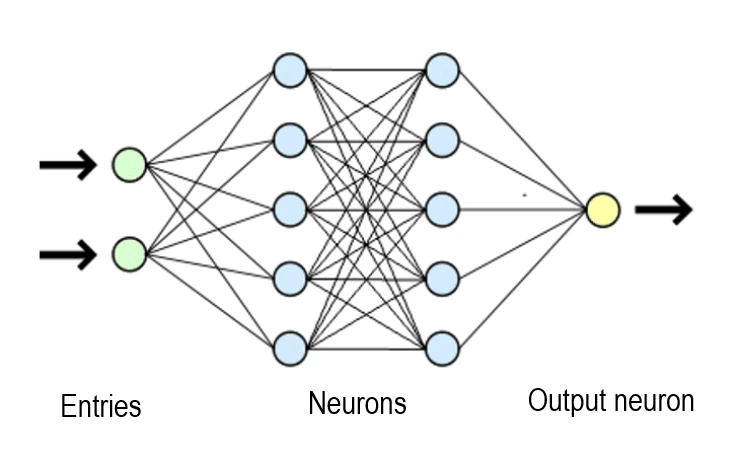 LLM Neural Network