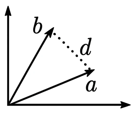LLM Vectors